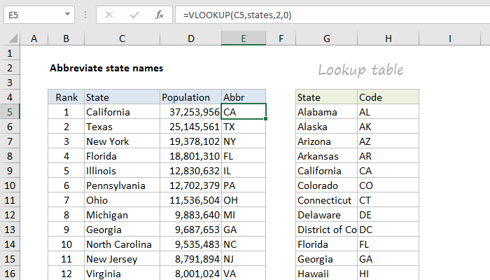 Excel formula: Abbreviate state names