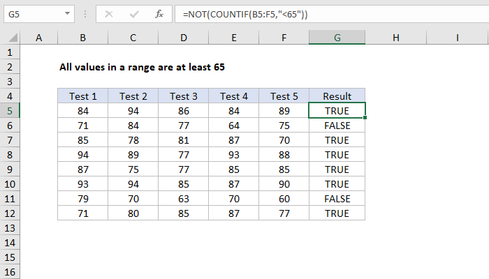 Excel formula: All values in a range are at least Excel formula: All values in a range are at least