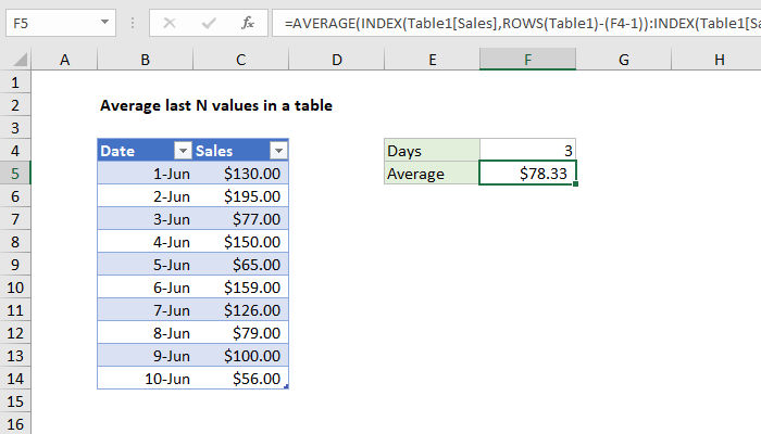 Excel formula: Average last N values in a table Excel formula: Average last N values in a table