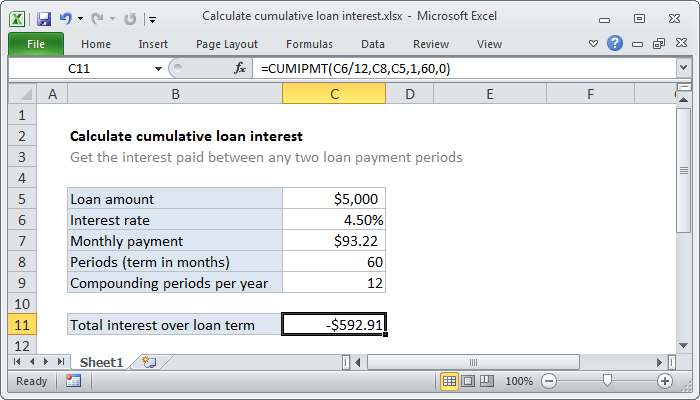 Excel formula: Calculate cumulative loan interest