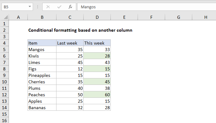 downstairs Screech Porter Excel formula: Conditional formatting based on another column | Exceljet