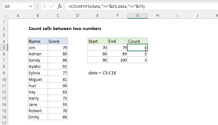 Excel formula: Count cells between two numbers