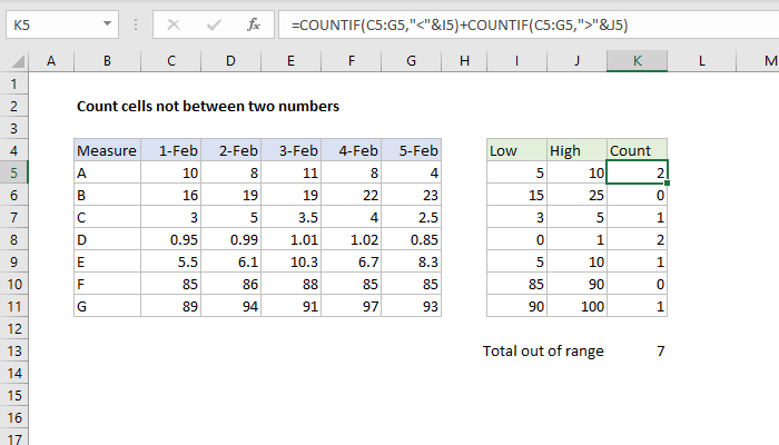 Excel formula: Count cells not between two numbers Excel formula: Count cells not between two numbers