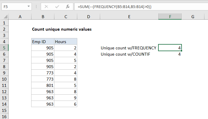 Excel formula: Count unique numeric values in a range