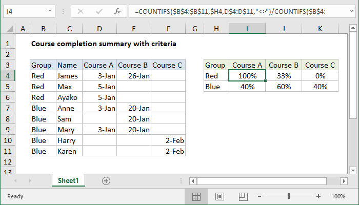 countif table pivot summary formula: Excel with completion Course criteria