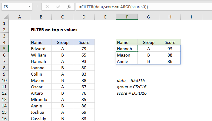 Excel formula: FILTER on top n values Excel formula: FILTER on top n values