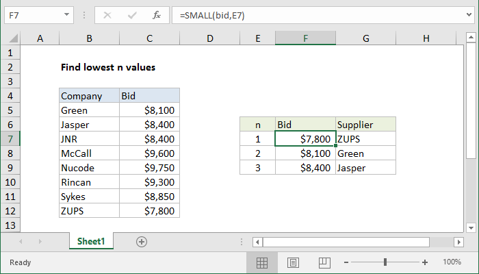 Excel formula: Find lowest n values