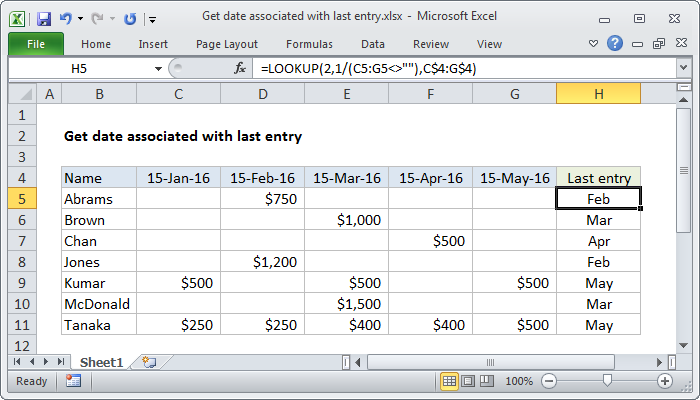 date entry o last Exceljet Get date Excel with formula:  entry associated