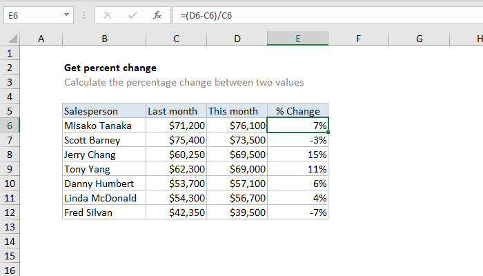 Show Percentage Increase In Excel Chart