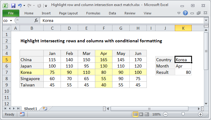 Excel formula: Highlight row and column intersection exact match Excel formula: Highlight row and column intersection exact match
