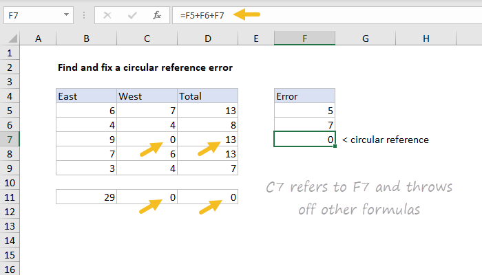 Excel Formula How To Fix A Circular Reference Error Exceljet