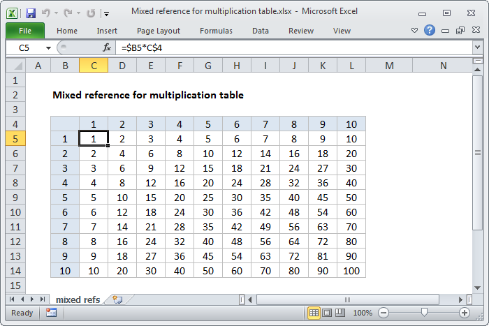 Excel formula: Multiplication table formula | Exceljet