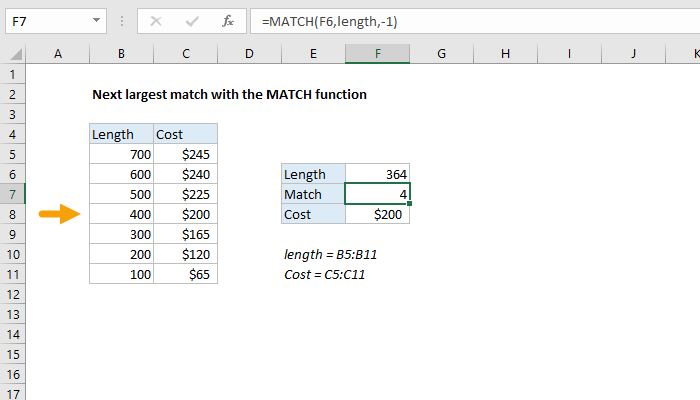 Excel formula: Next largest match with the MATCH function Excel formula: Next largest match with the MATCH function