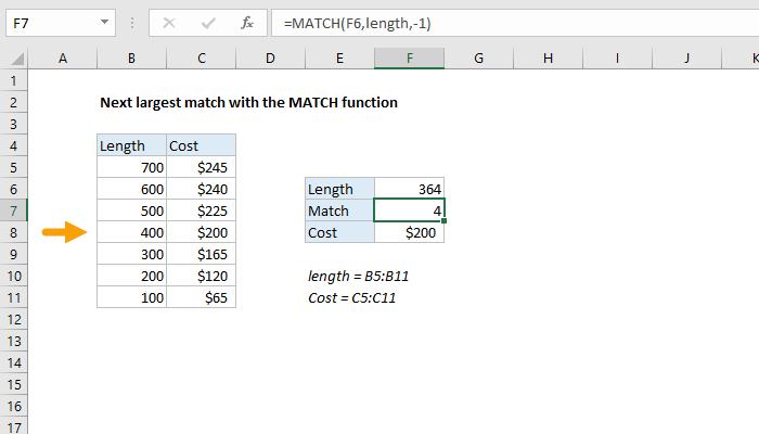 Excel formula: Next largest match with the MATCH function