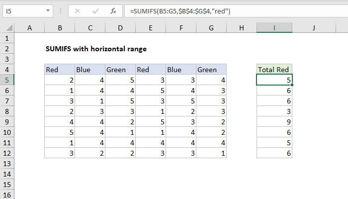 Excel formula: SUMIFS with horizontal range