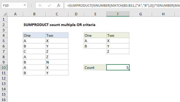 Excel formula: SUMPRODUCT count multiple OR criteria