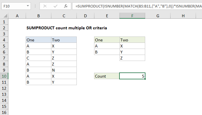 Excel formula: SUMPRODUCT count multiple OR criteria Excel formula: SUMPRODUCT count multiple OR criteria