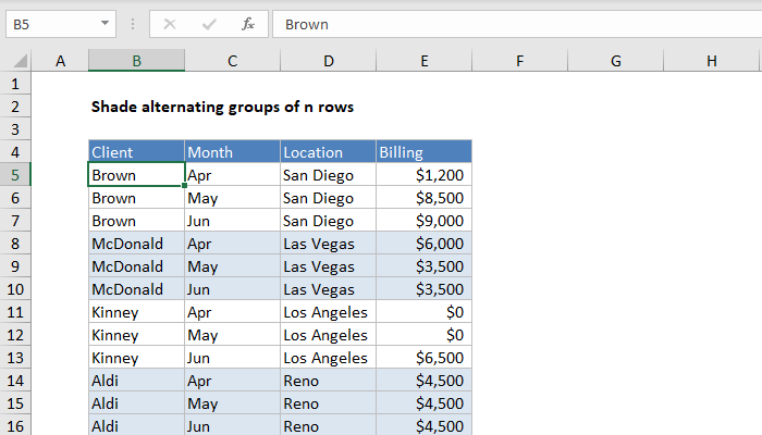 Excel formula: Shade alternating groups of n rows