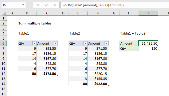 Excel formula: Sum multiple tables Excel formula: Sum multiple tables