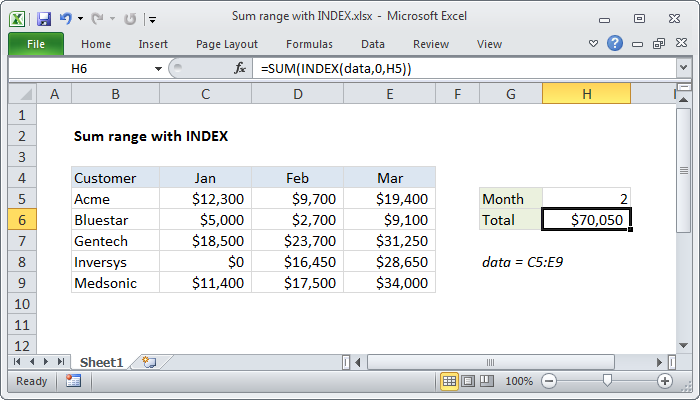 Excel formula: Sum range with INDEX