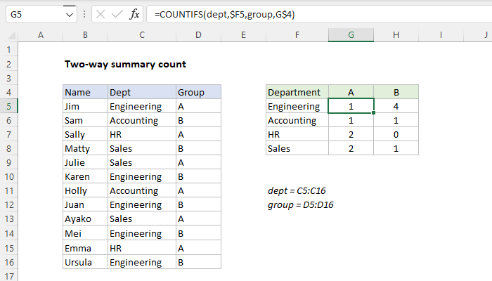 Excel formula: Two-way summary count Excel formula: Two-way summary count