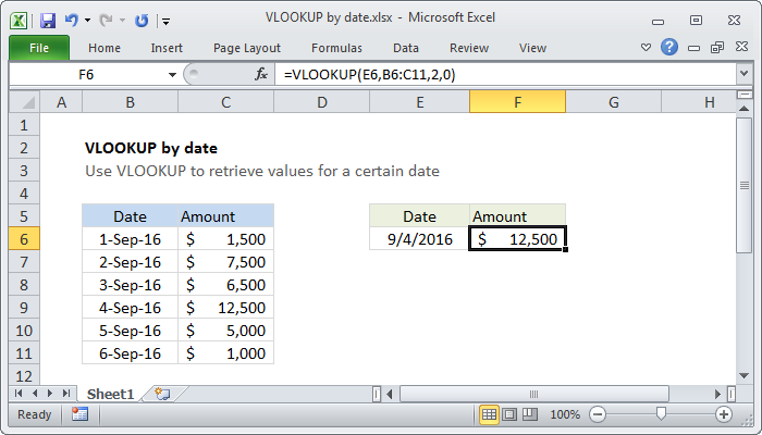 Excel Formula Vlookup By Date Exceljet