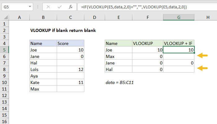 Excel formula: VLOOKUP if blank return blank