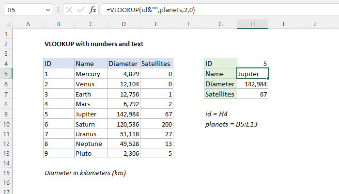 Excel formula: VLOOKUP with numbers and text Excel formula: VLOOKUP with numbers and text