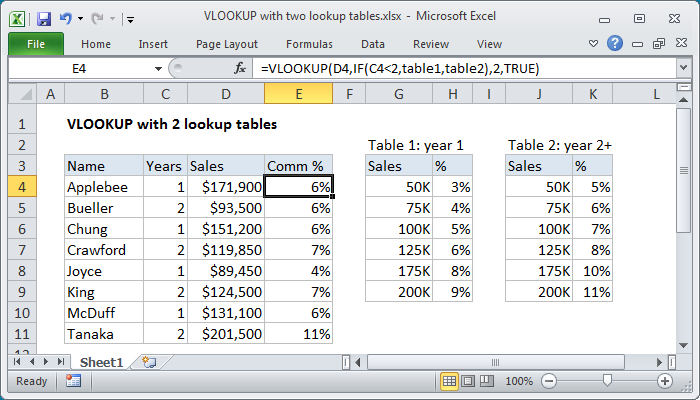 Excel formula: VLOOKUP with 2 lookup tables Excel formula: VLOOKUP with 2 lookup tables