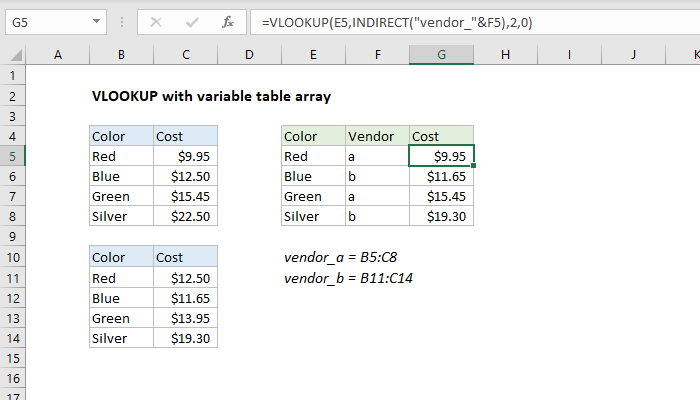 Excel formula: VLOOKUP with variable table array