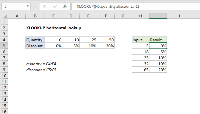 Excel formula: XLOOKUP horizontal lookup