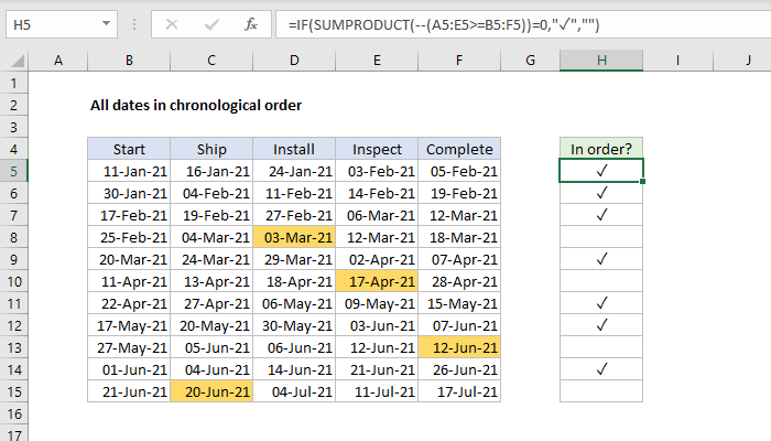 Excel formula: All dates in chronological order Excel formula: All dates in chronological order