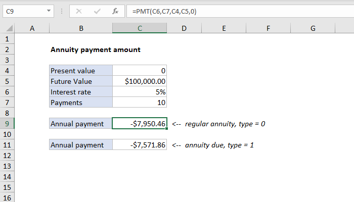 Excel formula: Payment for annuity