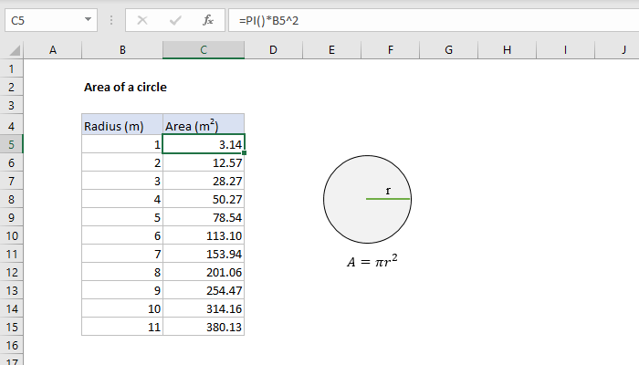 Excel formula: Area of a circle