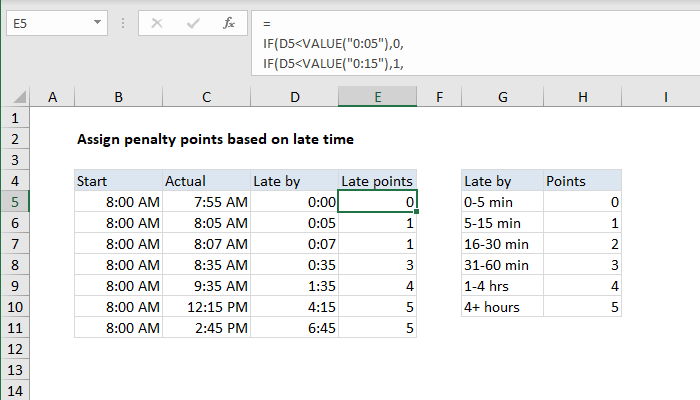 Excel formula: Assign points based on late time