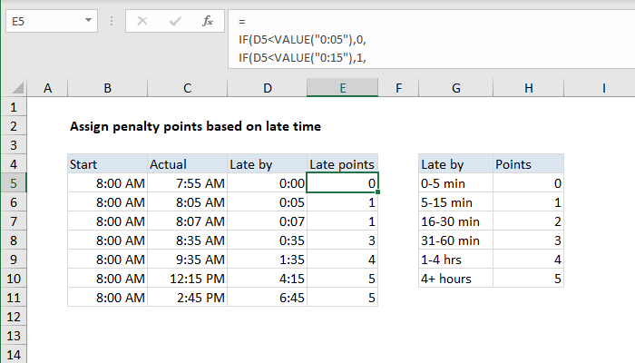 Excel formula: Assign points based on late time Excel formula: Assign points based on late time