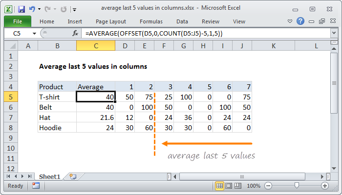 Excel formula: Average last 5 values in columns