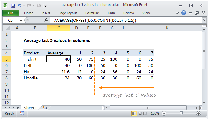 Excel formula: Average last 5 values in columns Excel formula: Average last 5 values in columns