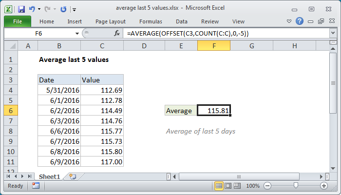 Excel formula: Average last 5 values