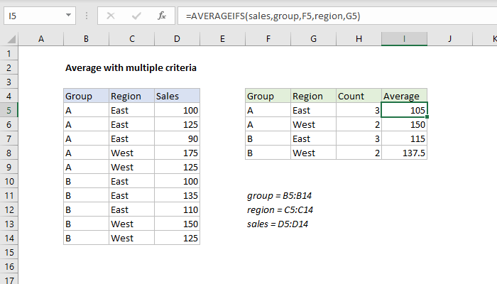 Excel formula: Average with multiple criteria Excel formula: Average with multiple criteria