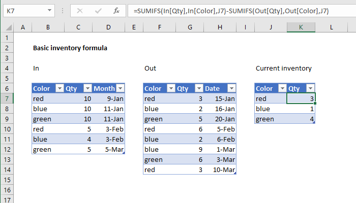 Formula Intake Chart