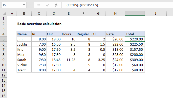 Excel formula: Timesheet overtime calculation formula