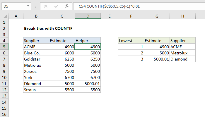 Excel formula: Break ties with helper column and COUNTIF | Exceljet