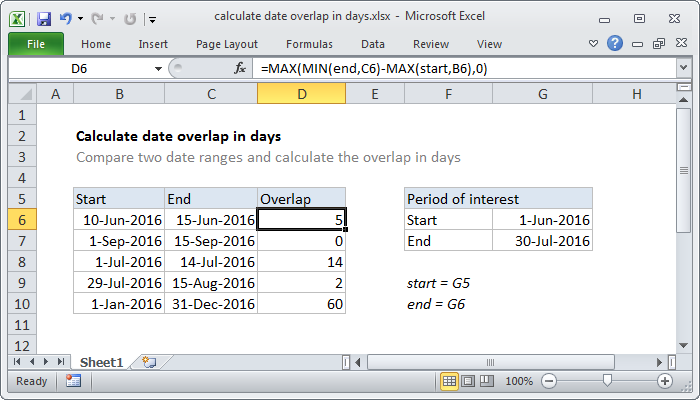 Crossover Chart In Excel