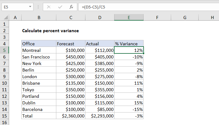 Excel formula: Calculate percent variance Excel formula: Calculate percent variance