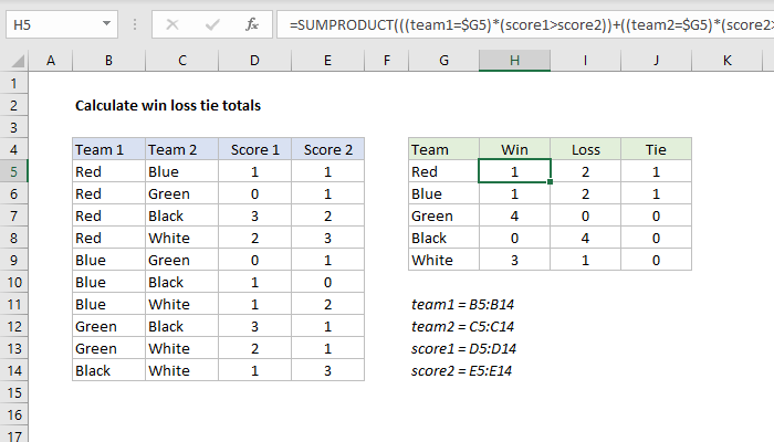 Excel formula: Calculate win loss tie totals