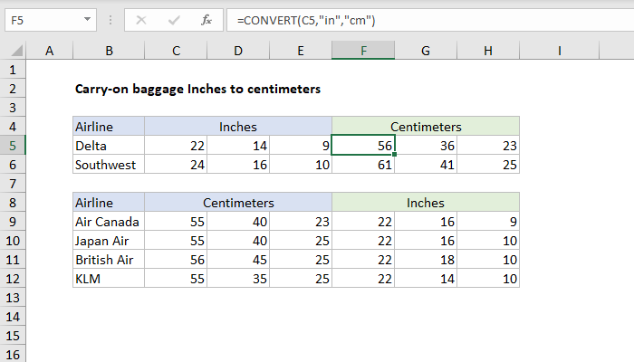 Centimeters To Inches Conversion Chart