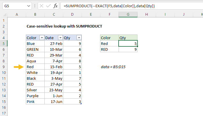 Excel formula: Case-sensitive lookup with SUMPRODUCT Excel formula: Case-sensitive lookup with SUMPRODUCT