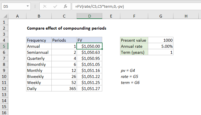 Excel formula: Compare effect of compounding periods Excel formula: Compare effect of compounding periods