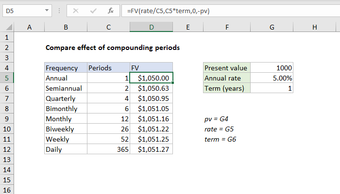 Excel Formula Compare Effect Of Compounding Periods Exceljet